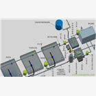 金屬加工液集中再生工作站